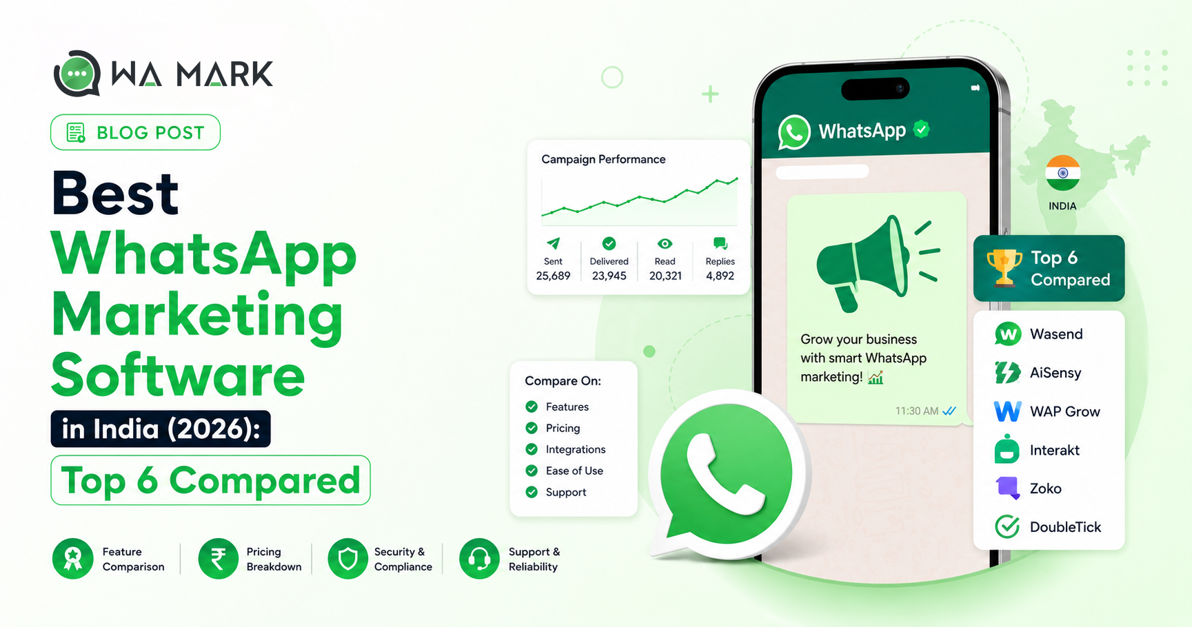 Best WhatsApp Marketing Software in India (2026): Top 6 Compared