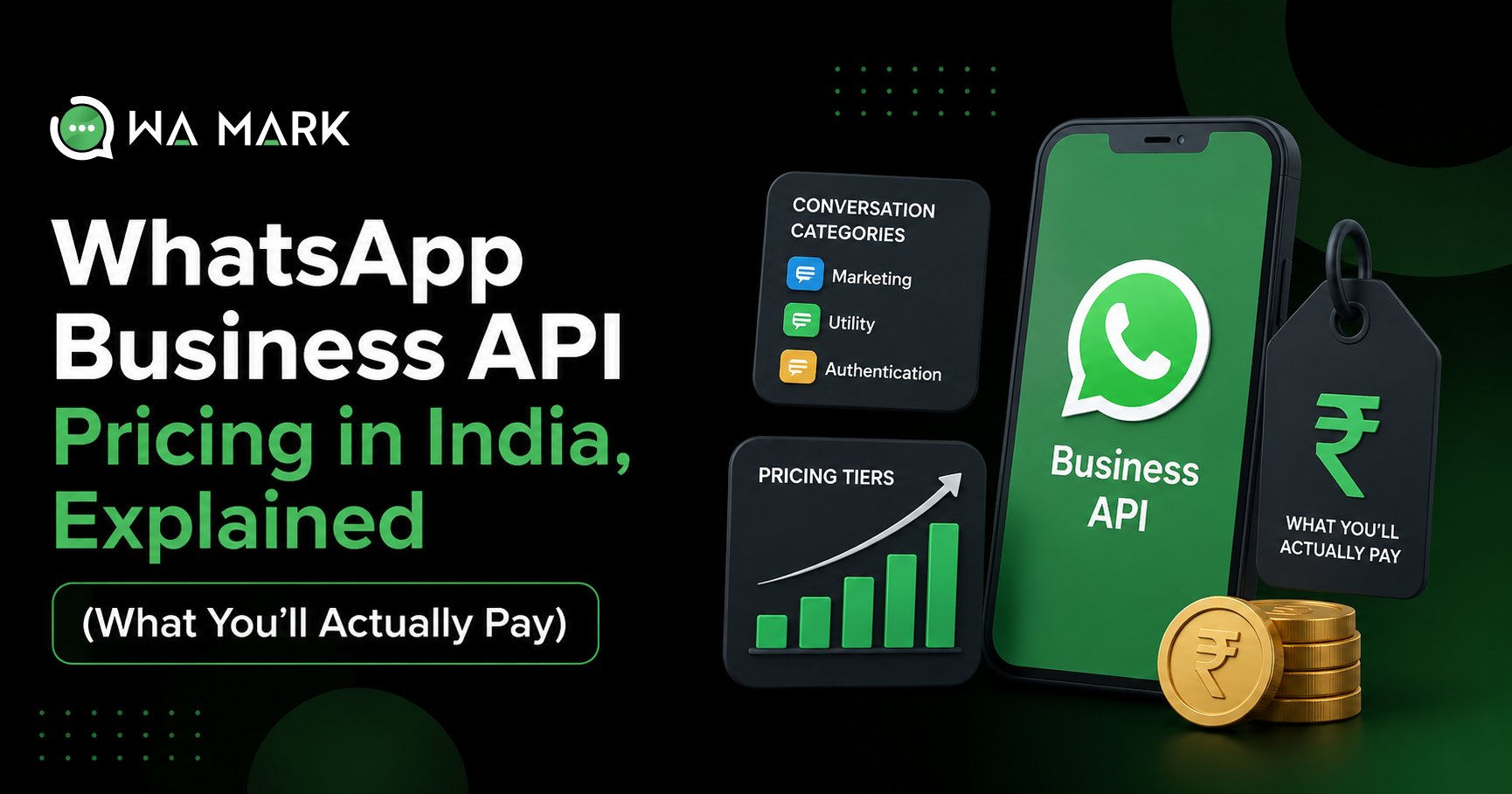 WhatsApp Business API Pricing in India, Explained (What You’ll Actually Pay)
