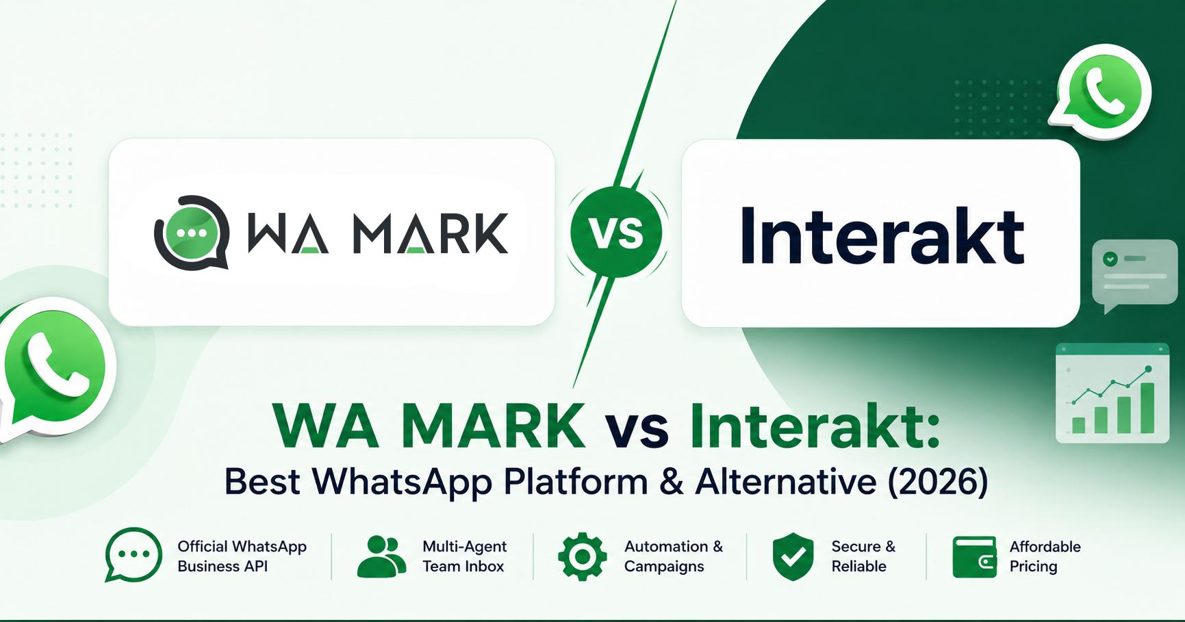 WA MARK vs Interakt: Best WhatsApp Platform & Alternative (2026)