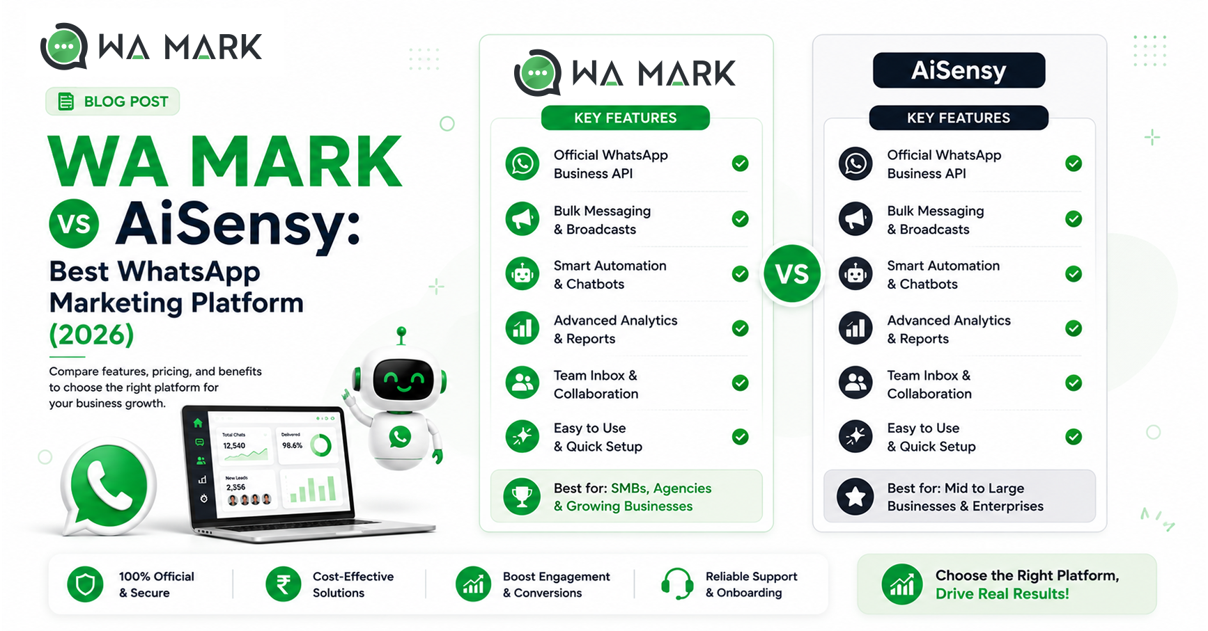 WA MARK vs AiSensy: Best WhatsApp Marketing Platform (2026)