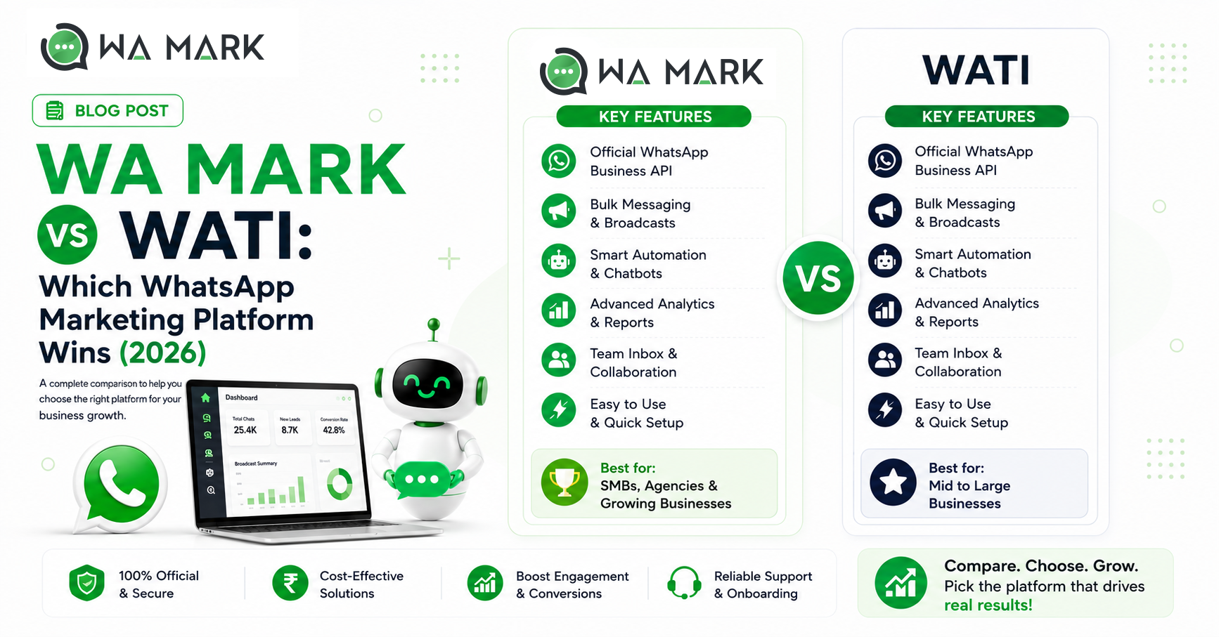 WA MARK vs WATI: Which WhatsApp Marketing Platform Wins (2026)